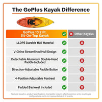 10.2 Ft. Orange Single Sit-On-Top Kayak 1-Person Kayak Boat with Detachable Aluminum Paddle — Comparison