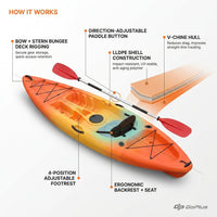10.2 Ft. Orange Single Sit-On-Top Kayak 1-Person Kayak Boat with Detachable Aluminum Paddle — How It Works