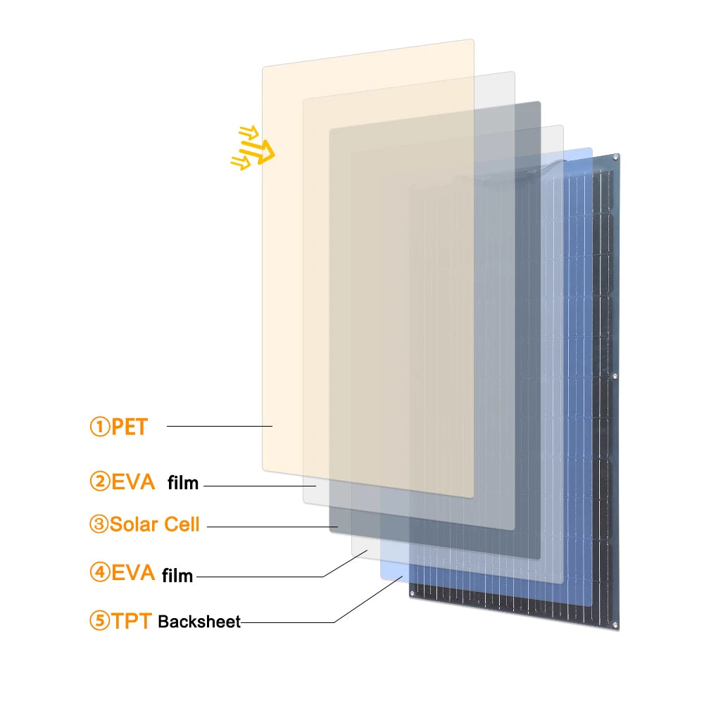 500W Flexible Solar Panel 100W 200W 300W 400W Solar Kit DIY Photovoltaic for 12V 24V Car Battery Computer Balcony Boat House