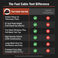 Camping Tent 8 Ft. X 8 Ft. Brick Red Camping Tent Fast Cabin Tent with Instant Setup Tent — Comparison