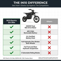 IN10 Electric Dirt Bike, 2600W 40MPH Electric-Motorcycle with 48V/23AH Battery Ebike, Full Hydraulic Brakes and Suspensions Mountain Off-Road E Dirt Bike, for Teens & Adults (Shadow Black) — Comparison