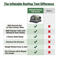 Inflatable Rooftop Tent for Car — Comparison