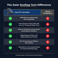 Rooftop Tent Hard Shell,Solar Panel Roof Top Tent Hardshell, Pop up Rooftop Camping for Jeep Truck Car SUV Van Wrangler. — Comparison