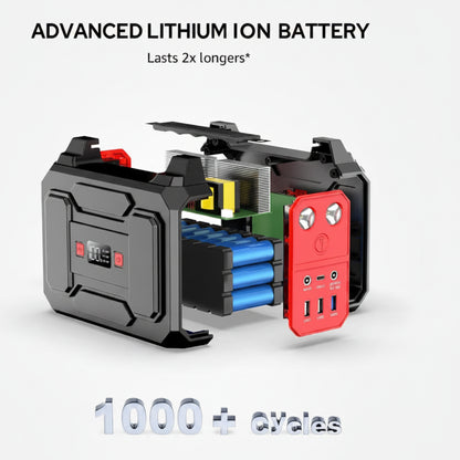 Solar Powered Generator, 100W Portable Power Station with Solar Panels 40W